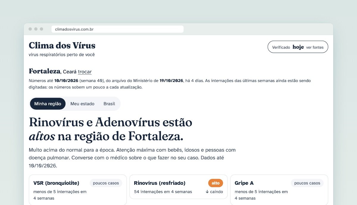 Aperçu du site Clima dos Vírus